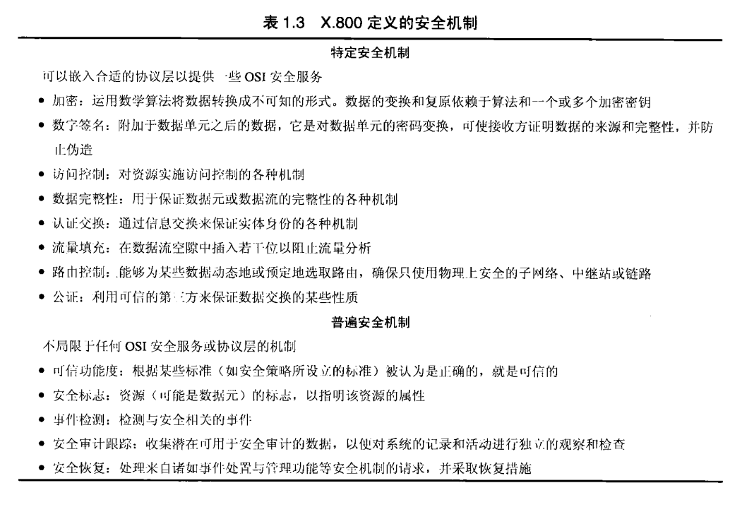 网络安全概论——网络安全基础_访问控制_06