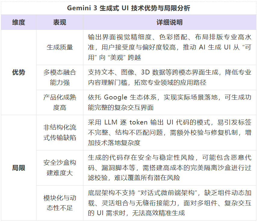 Gemini 3 优势和局限分析