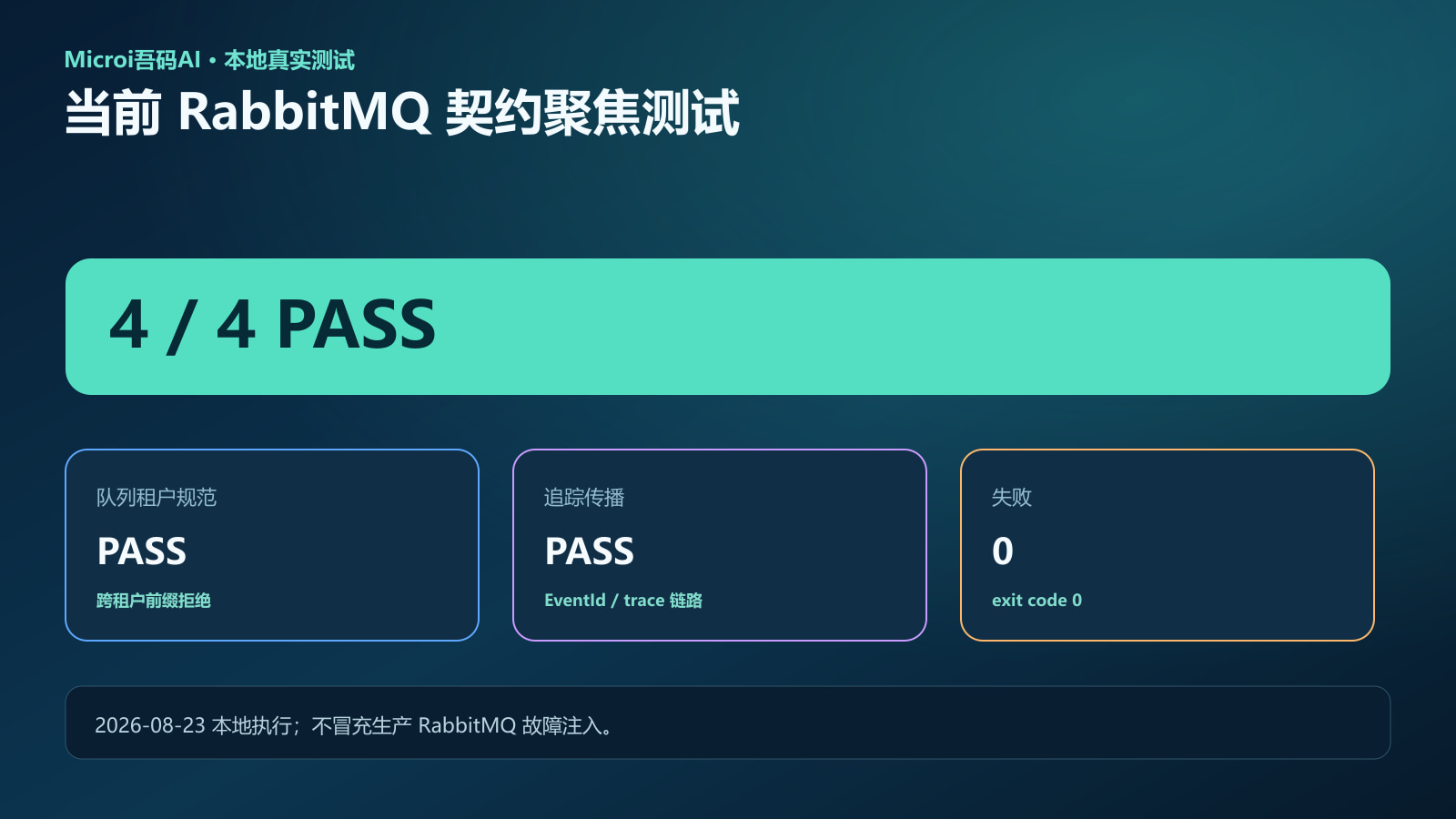 RabbitMQ 租户队列和追踪传播四项聚焦测试通过