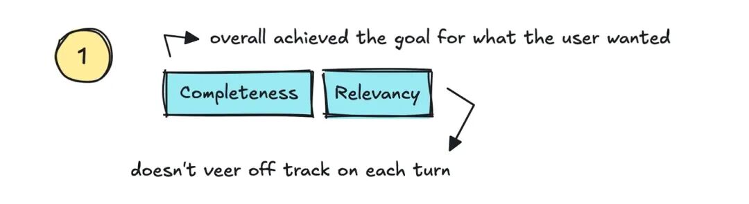 Completness and Relevancy