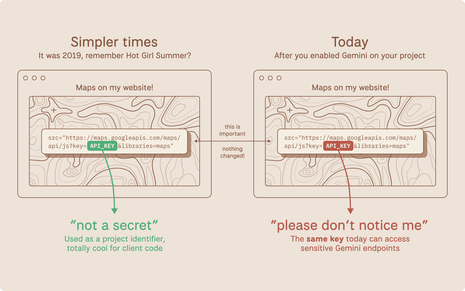 Google API Keys Weren't Secrets. But then Gemini Changed the Rules. ◇ Truffle  Security Co.