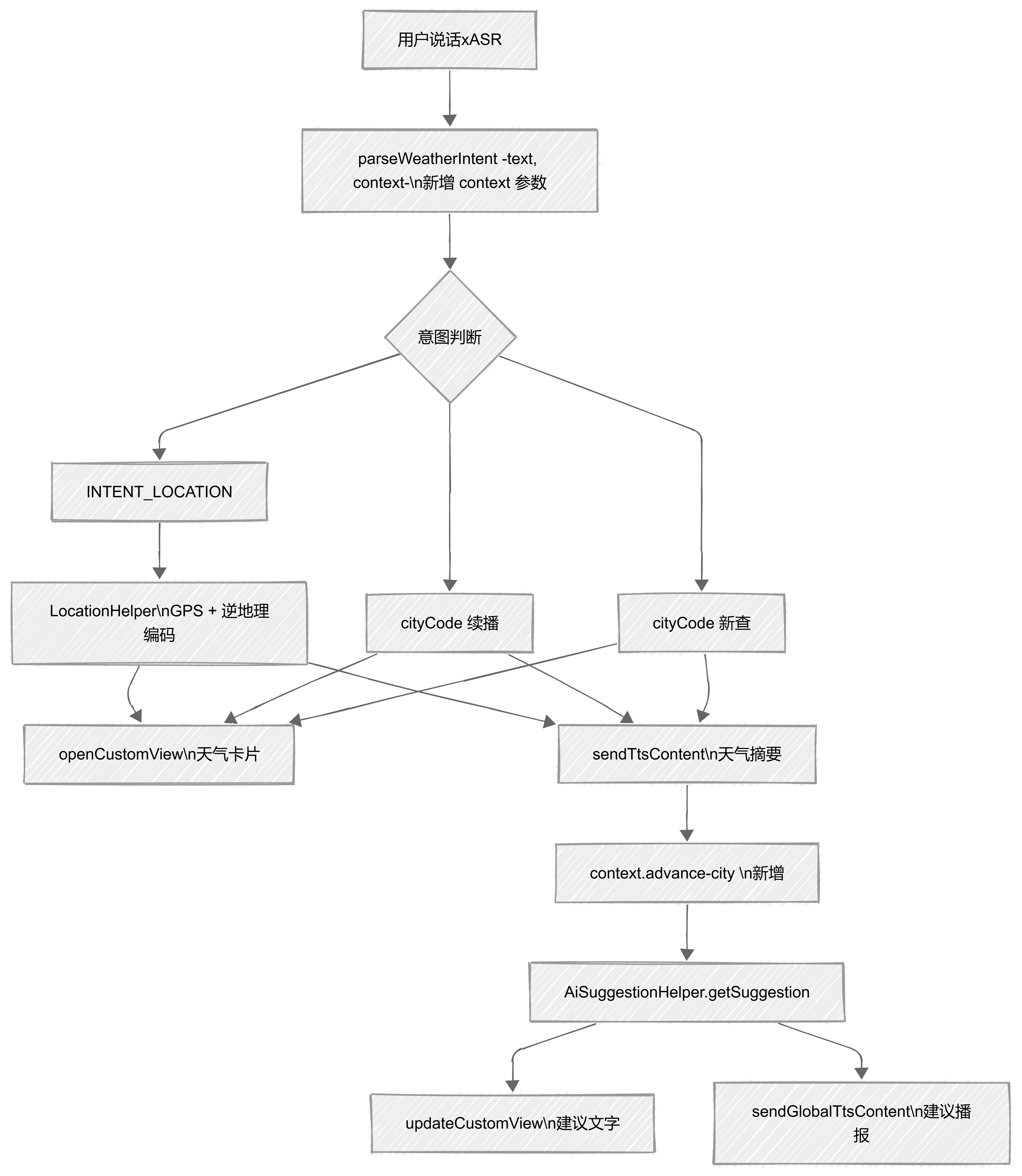 Feature Provider Assembly-2026-03-02-091159