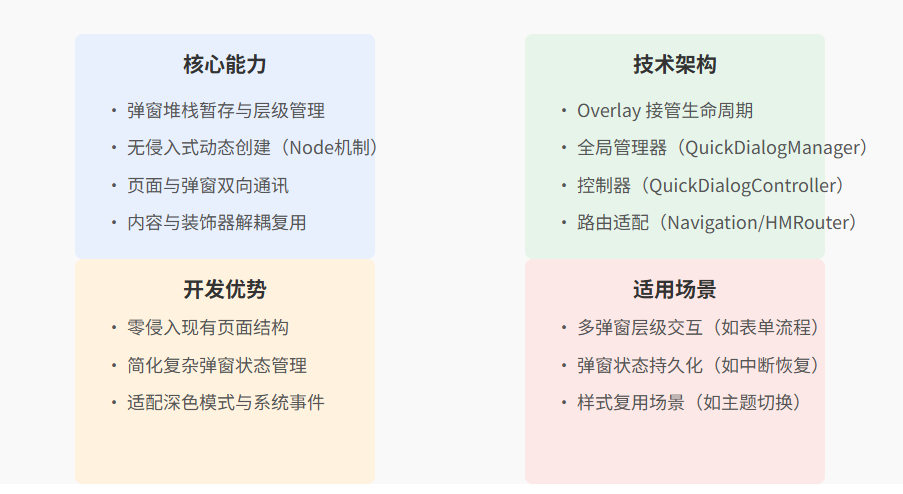 【HarmonyOS】一步解决弹框集成-快速弹框QuickDialog使用详解_快速弹框_05