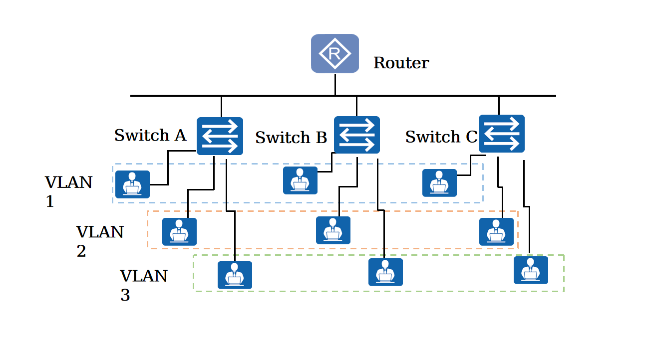 什么是VLAN
