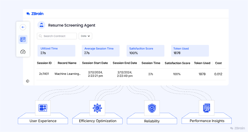 AI agent monitoring: Importance, metrics, best practices, benefits, challenges and trends