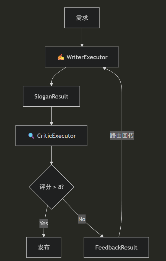 自定义 Agent Executor：为 Agent 穿上“业务战甲