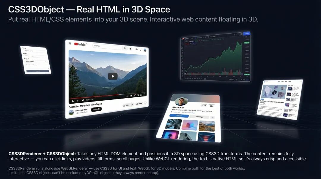 CSS3D