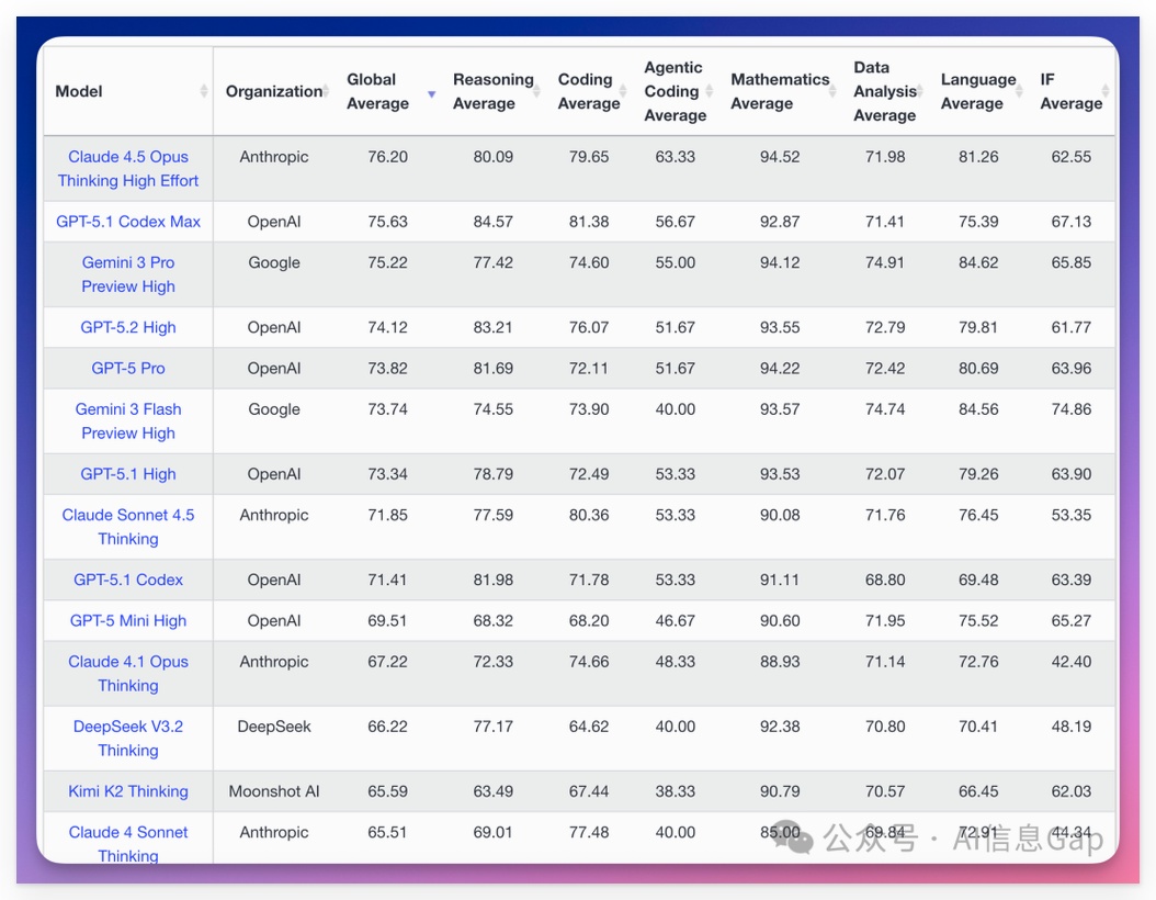 Search Arena联网搜索能力排名
