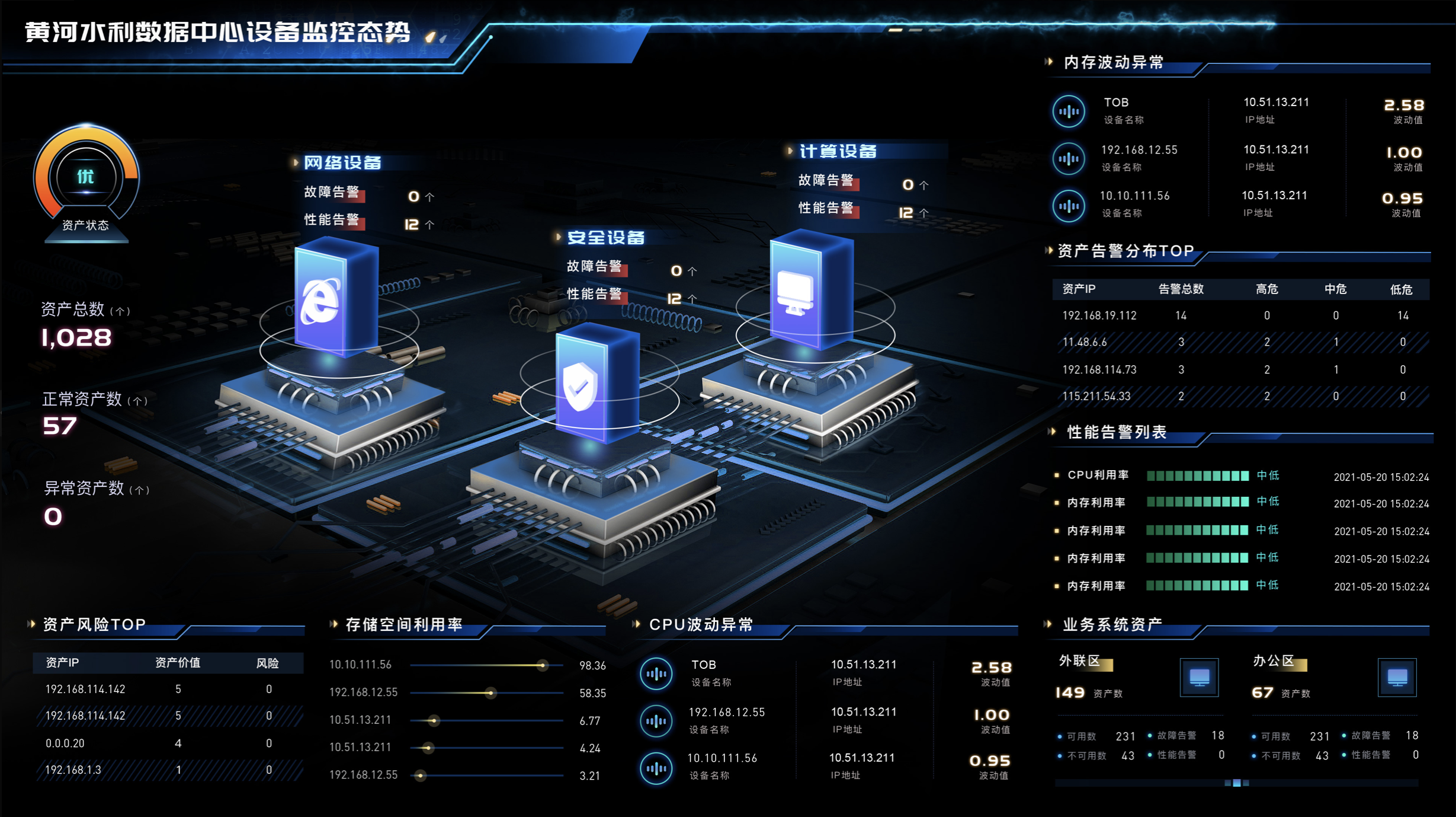 数据可视化大坑:这10个错误你还在犯吗?_数据可视化陷阱案例-CSDN博客