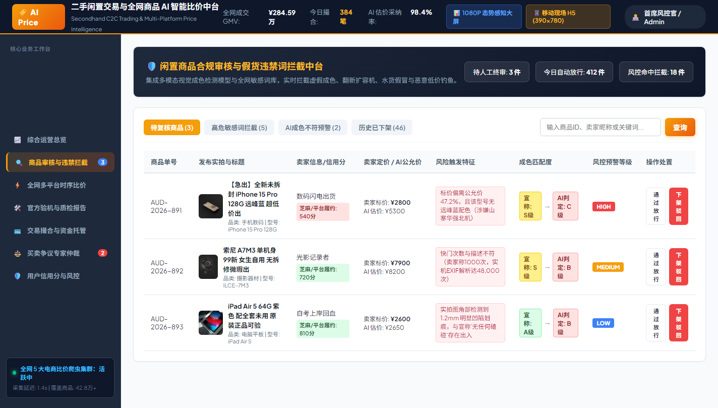 图3：PC 控制台商品合规审核与违禁拦截工作台