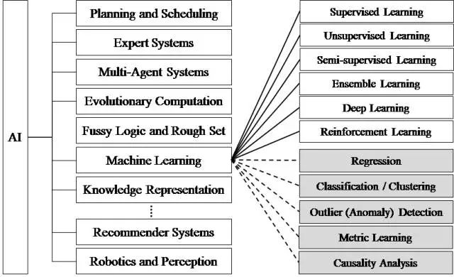 AI学习笔记(一)-初识AI_数据