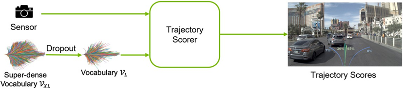 图片 5 GTRS-Dense 架构