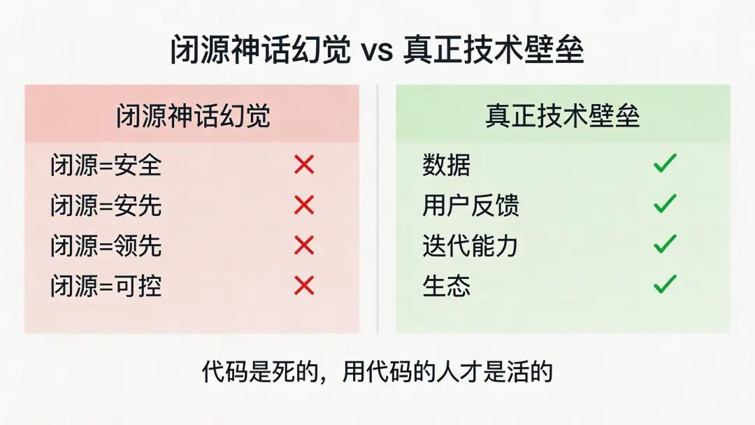 闭源神话幻觉 vs 真正技术壁垒