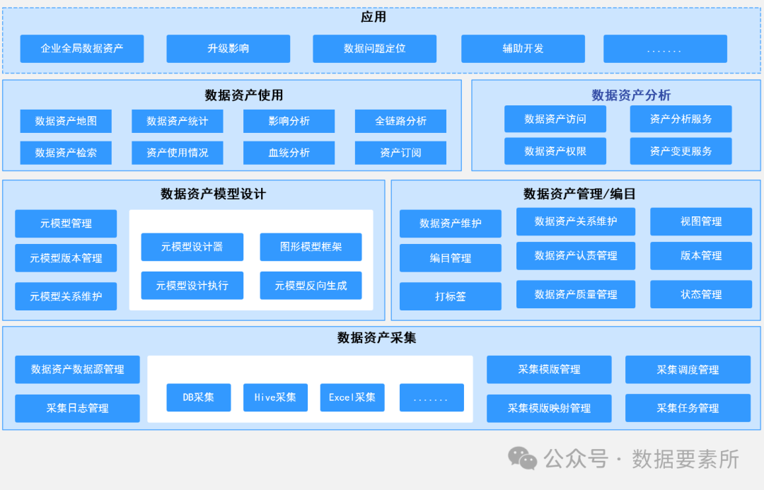 【专业推荐｜收藏必备】最全数据架构体系图谱重磅汇总！_数据架构图-CSDN博客