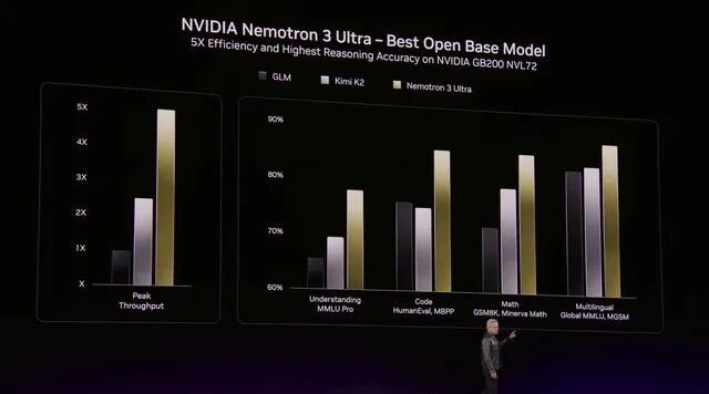 Cascade RL训练架构