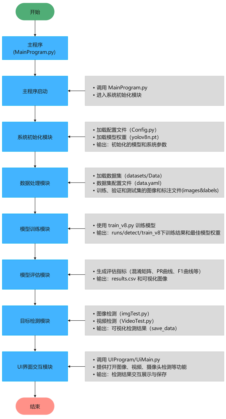 基于YOLOv8深度学习的学生课堂状态(学习、睡觉和玩手机)行为检测与语音提示系统_课堂行为检测