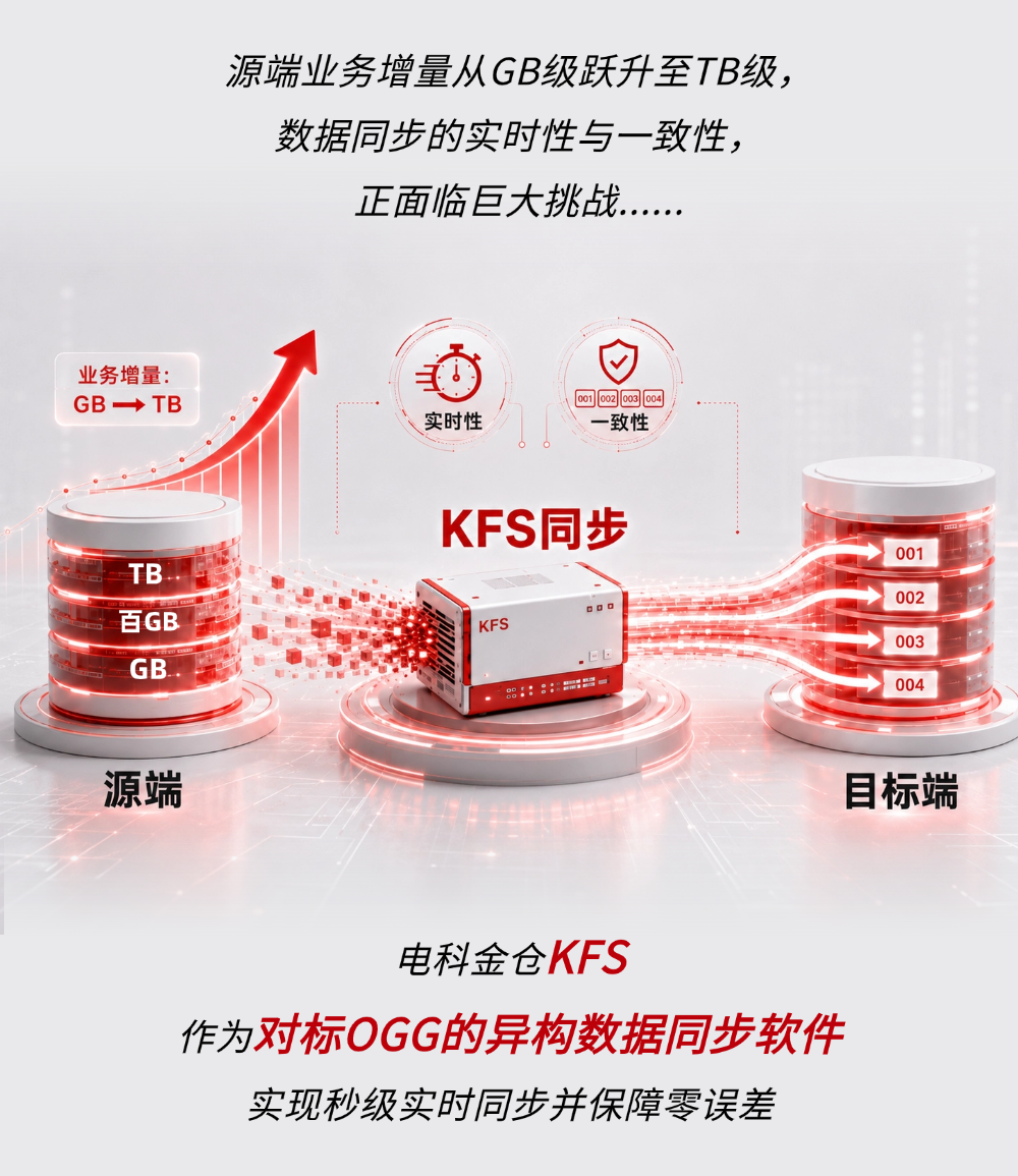 KFS 同步链路示意