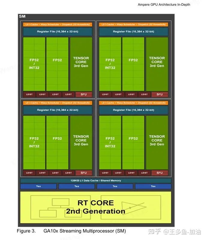 大模型加速黑科技：FP8量化技术如何让推理速度飞起来！-CSDN博客