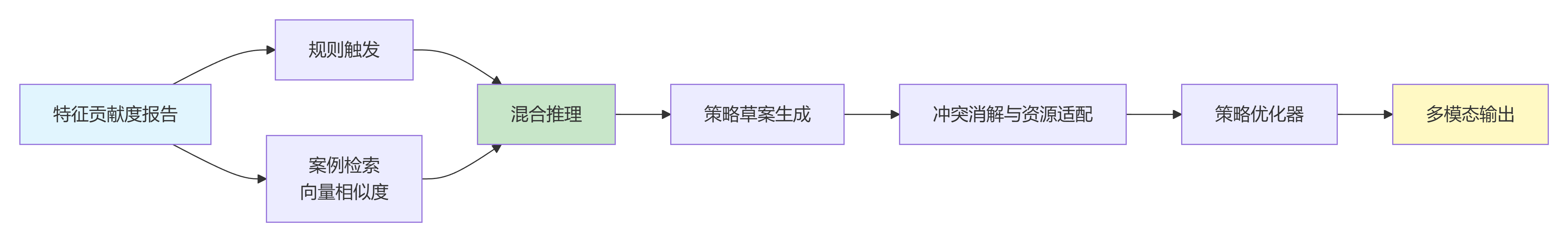 deepseek_mermaid_20260405_3c3aa6