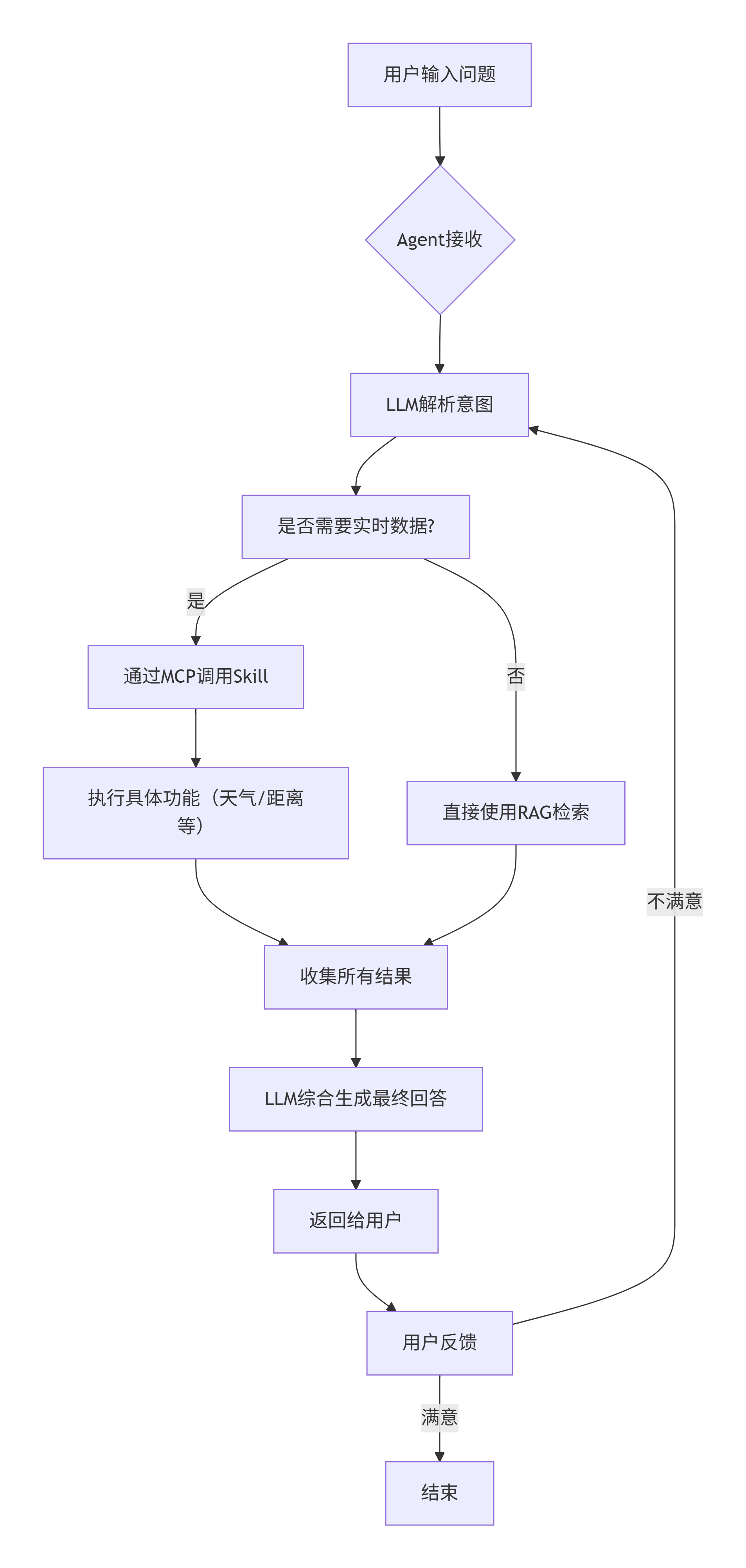 c07904cd88f8c013d9a42e19166310ed_750.png
