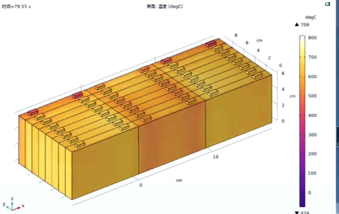 电池组热失控,电池组热蔓延,热失控仿真,COMSOL热失控,锂电池热失控仿真,锂离子电池热失控仿真。_comsol热失控仿真-CSDN博客