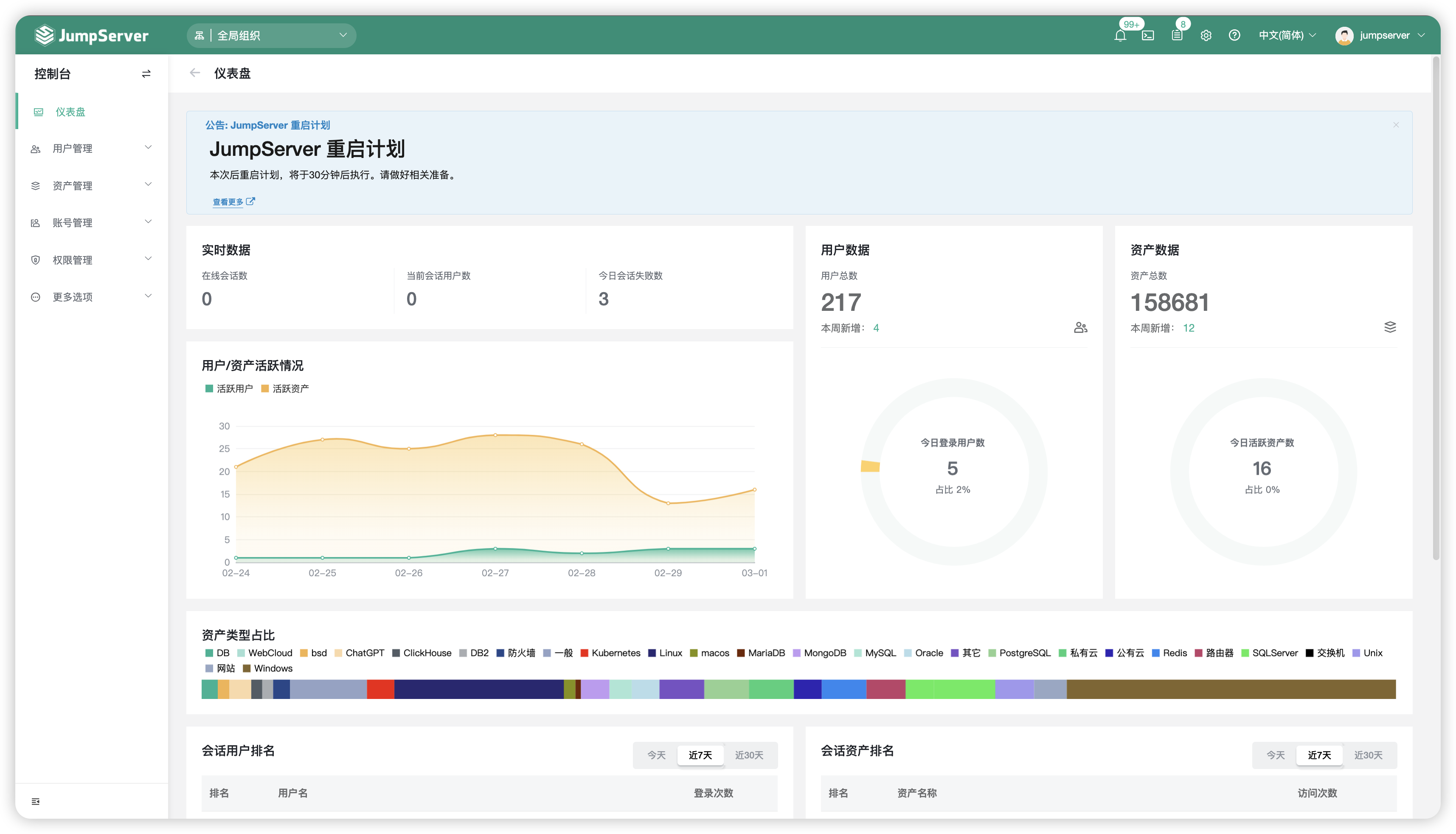 资产
