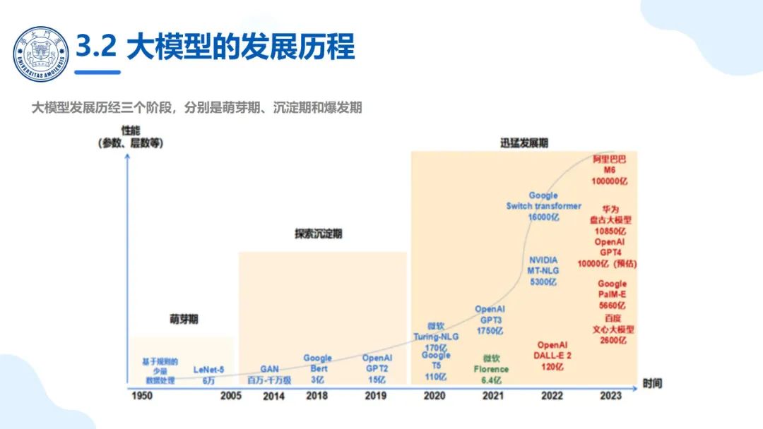 大模型概念、技术与应用实践（140页PPT读懂大模型）_大模型ppt-CSDN博客