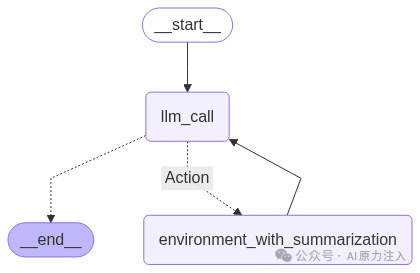 优化后的智能体架构图示