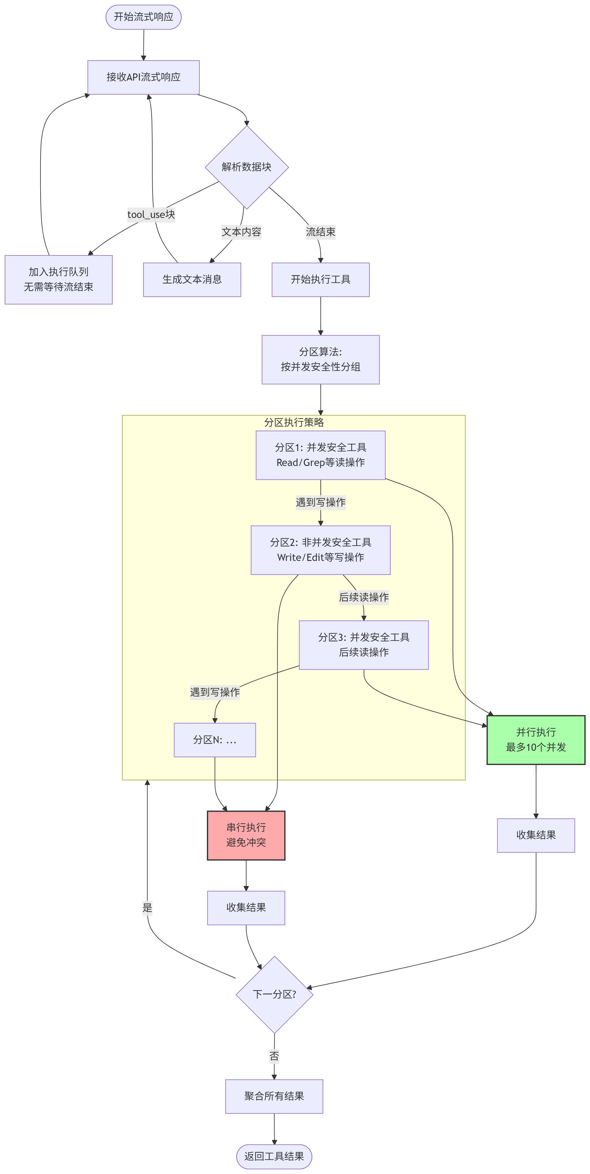 流式工具执行示意图