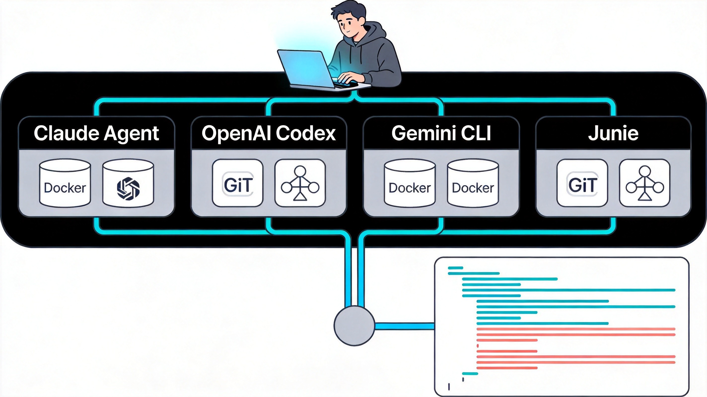 架构图：多代理并行工作
