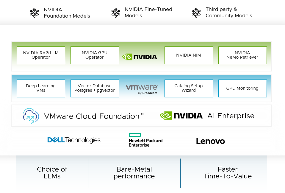 VMware Cloud Foundation 5.1.1 正式版发布- VMware 中文博客