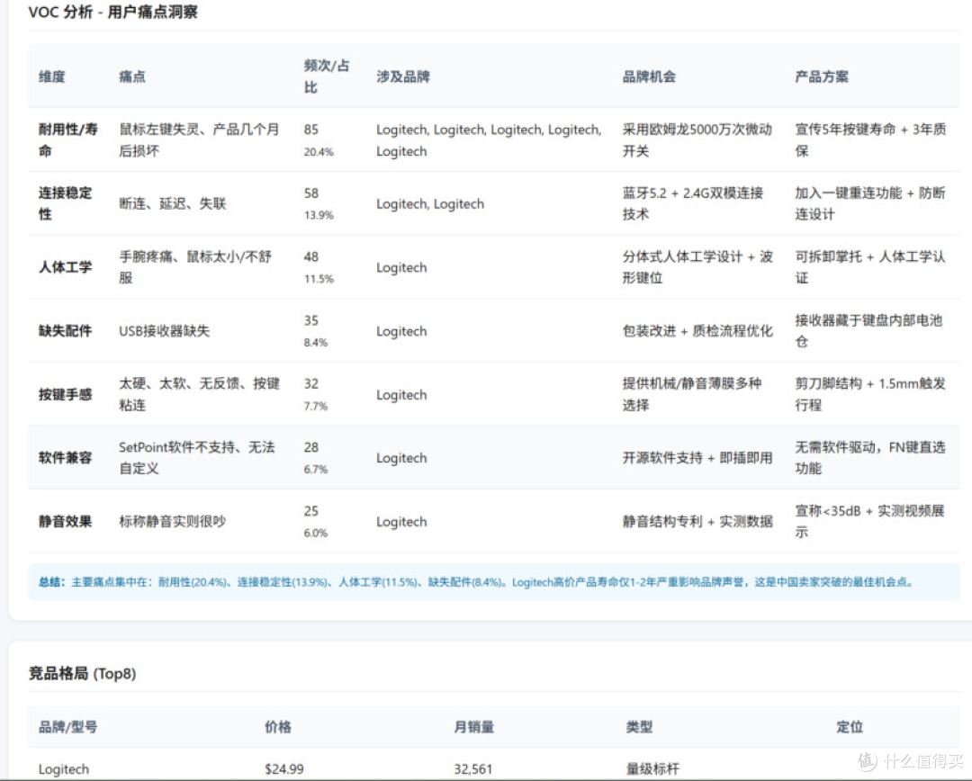 【开源】跨境电商 claude agent skill - 多维度交叉分析找市场
