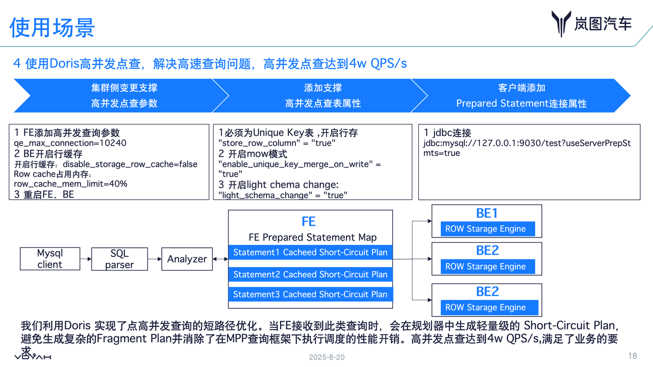  04 使用 Doris 高并发点查，解决高速查询问题.png