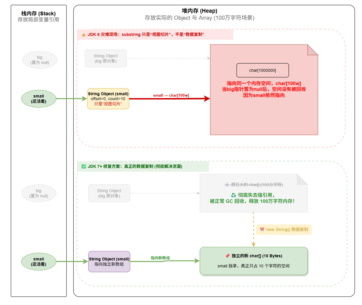 Java的String.substring() 详细讲解_substring()用法-CSDN博客