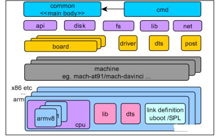 嵌入式BootLoader原理与跳转过程详解 - 完整技术文章_bootloader如何跳转kernel-CSDN博客