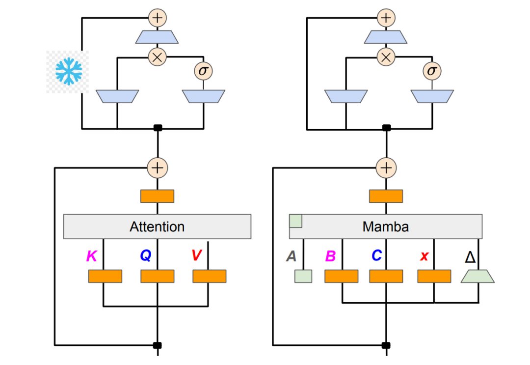 提升长序列建模效率：Mamba+交叉注意力架构完整指南_人工智能