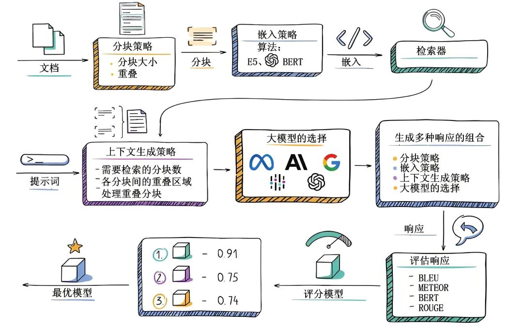https://blog.abacus.ai/blog/2023/08/10/create-your-custom-chatgpt-pick-the-best-llm-that-works-for-you/