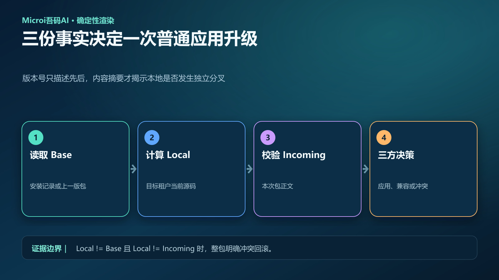 Base Local Incoming 三方接口升级决策链