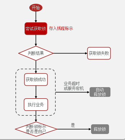 分布式锁_Redis_09