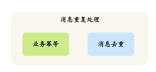 三分恶面渣逆袭：幂等和去重