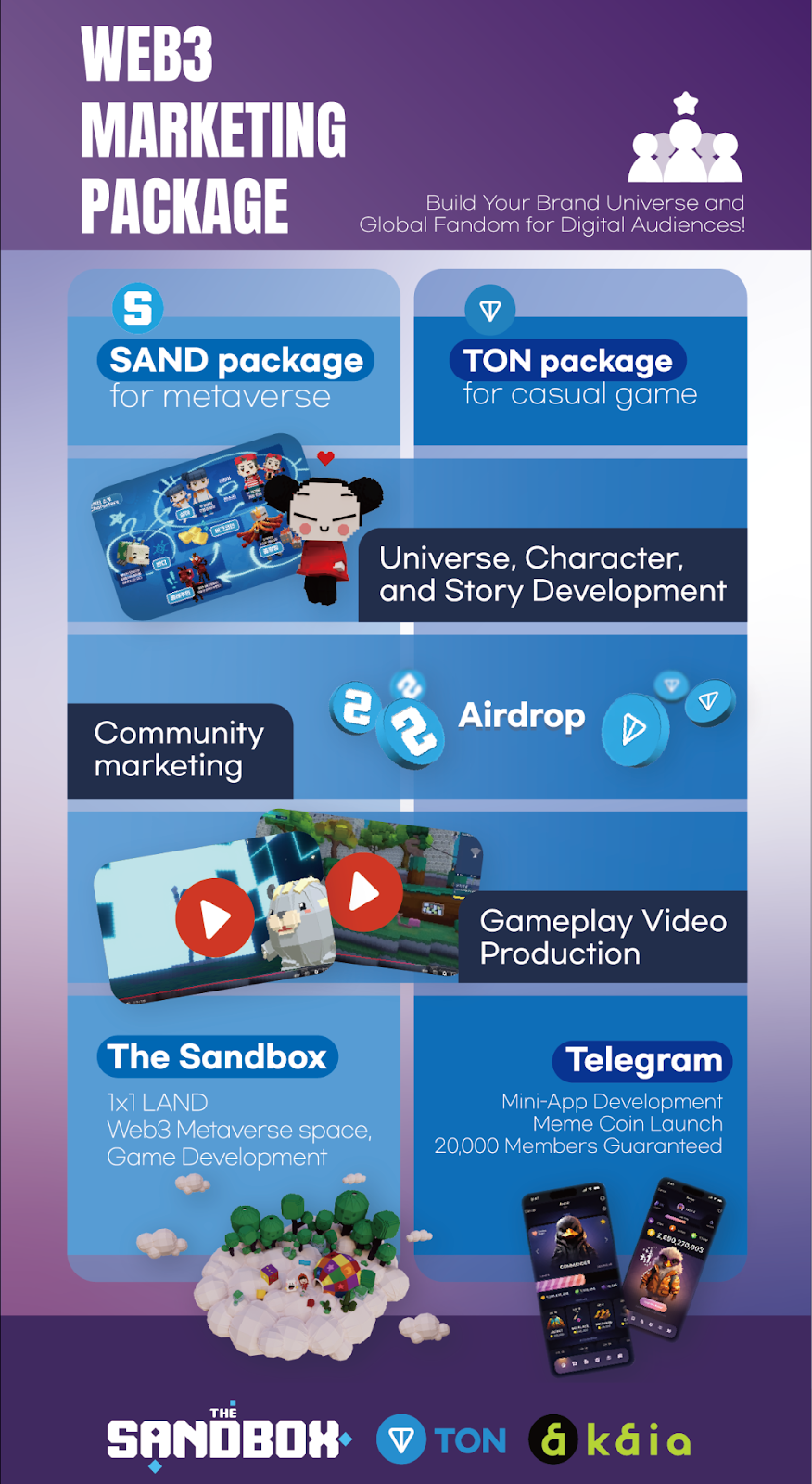 The Sandbox 携手 Y.GRAM 开启激动人心的新合作!