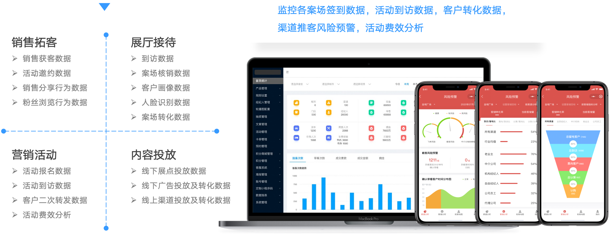 营销数据可视化