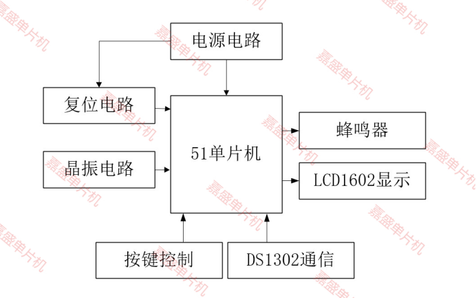 仿真示意图