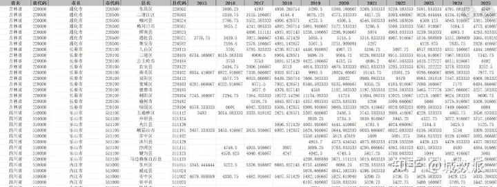 2015-2025年我国区县逐年二手房房价数据(Excel/Shp格式)-CSDN博客