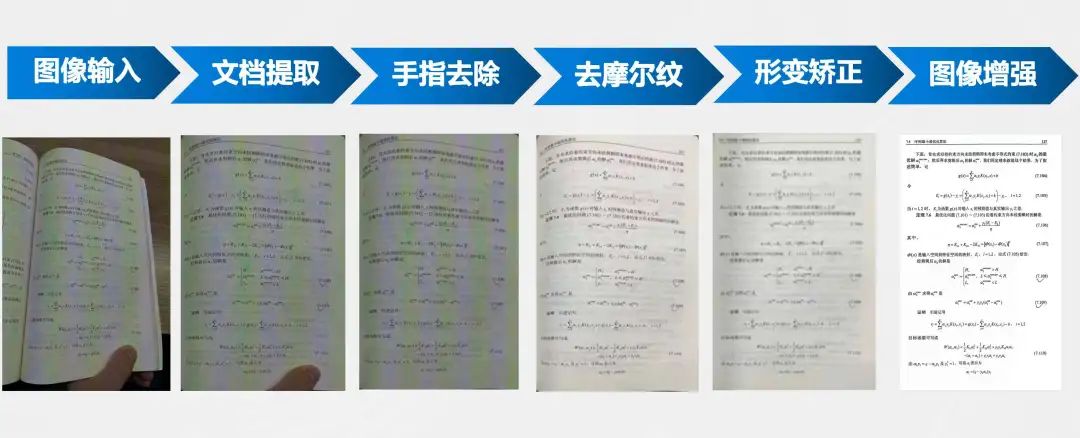 图像预处理流程示例