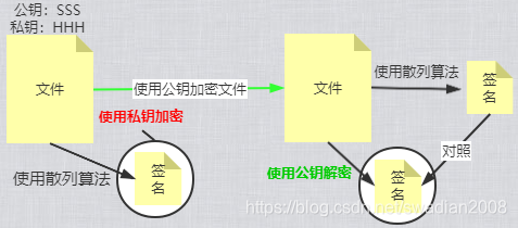 计算机网络安全涉及的内容 计算机网络安全有哪些_计算机网络安全涉及的内容_09