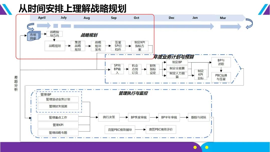 【战略规划必备】华为战略规划:“五看三定“模型详解(43页 PPT)-CSDN博客