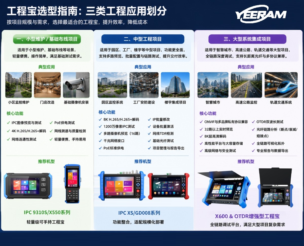 IPC XS工程宝的选型指南.jpg