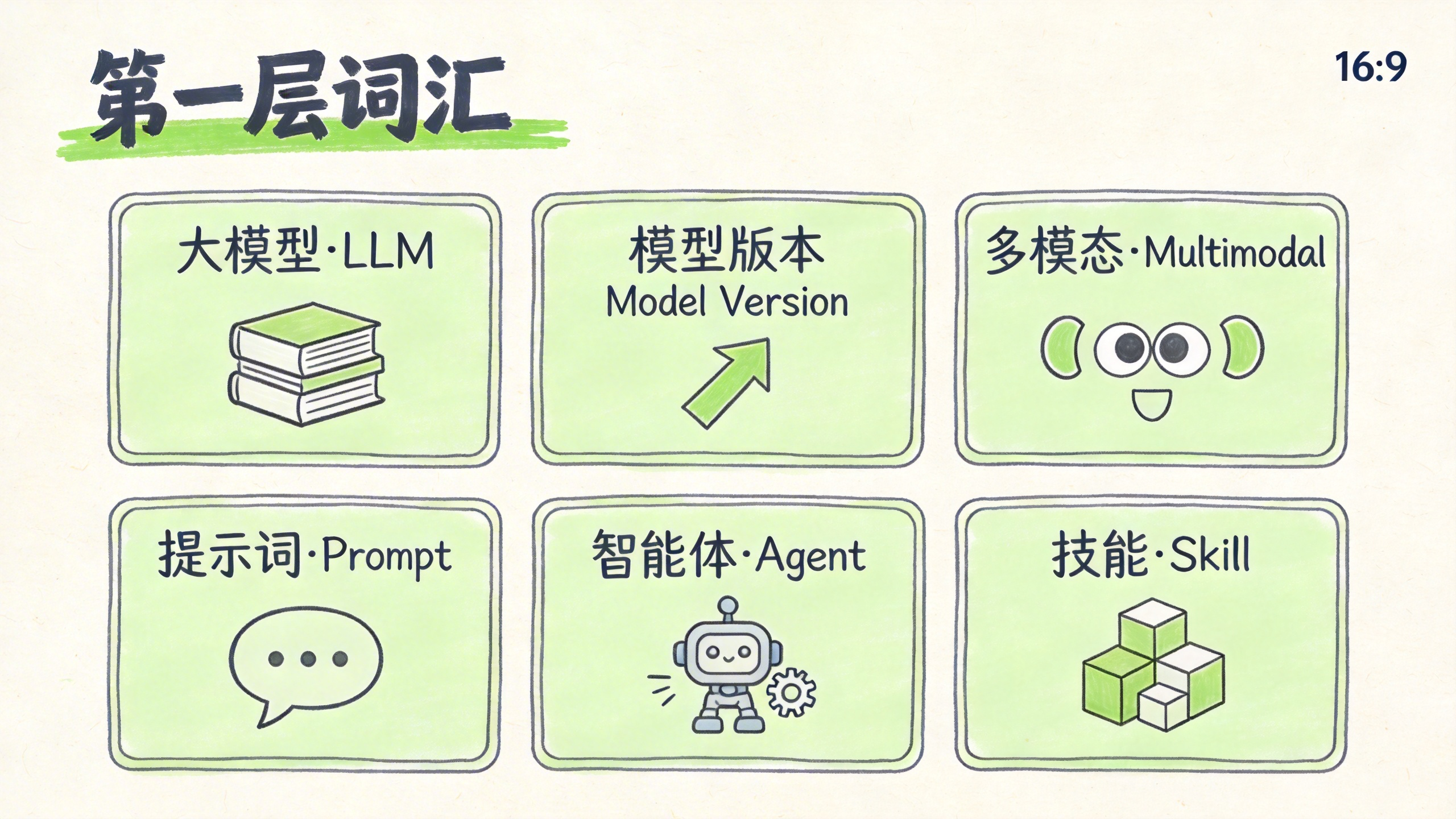 第一层词汇总览