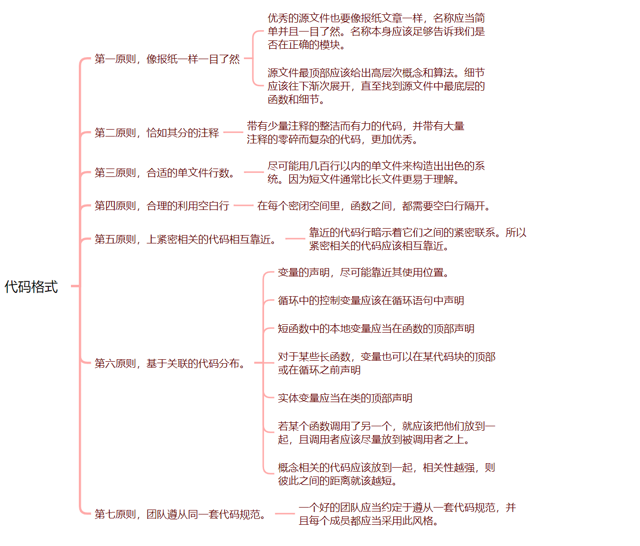 代码整洁之道_3] 代码的格式准则| 类的单一权责SRP | DIP-CSDN博客